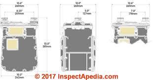 Gas Meter Gas Pipe Clearance Distance Codes Specifications