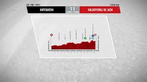 La vuelta ciclista a españa 2021 arrancará en burgos y finalizará en santiago de compostela. 7llc8cys65zi8m