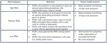 Subject to change per university, state and cdc guidelines. Novel Coronavirus Covid 19 Updated Guidance For Preventing And Managing Exposures In Healthcare Settings Philadelphia County Medical Society