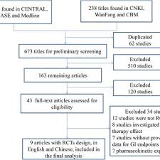 Flow Chart Of Retrieved Articles Download Scientific Diagram