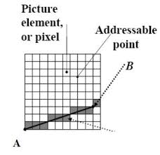 What is image and video processing? What Is A Pixel In Computer Graphics Computer Notes