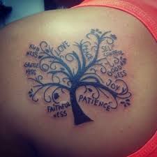 What Does Your Tattoo Mean Spirit Tattoo Scripture Tattoos Fruit Of The Spirit