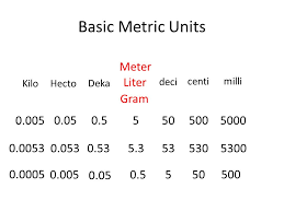 Metric Conversions How Do I Convert From One Unit To Another