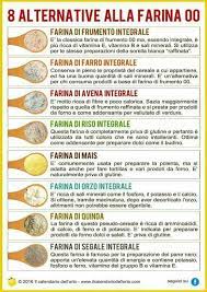Check spelling or type a new query. Pin By Giuliana Collesei On Come Sostituire In Cucina Gym Food Wellness Recipes Food