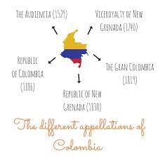 Top Interesting Colombia Facts To Plan A Trip In 2021