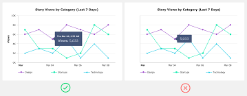 Designing Charts Principles Every Designer Should Know
