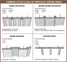 Image Result For Reverse Board And Batten Vertical Wood Siding Siding Detail Board And Batten Exterior