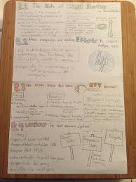 Rochelle Lindenlaub Busn Sketch Notes Chapter 8 Notetaking Sketch Notes Business Ethics
