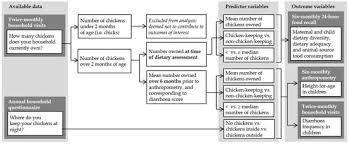 Coffee machine gemelli muscles of mastication function. Nutrients November 2018 Browse Articles