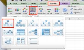 Create Organizational Charts In Excel Smartsheet