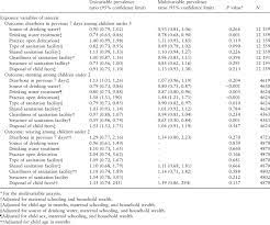 Nilai dari frekuensi dan panjang gelombang. Log Binomial Regression Models Of Prevalence Ratios Associated With Download Scientific Diagram