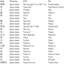 Dai character analysis of meaning. Pdf The Search For The Language Of Yamatai Japanese Language And Literature 42 1 Pp 1 43