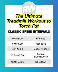 Treadmill Workout | Hiit Treadmill Workouts For Weight Loss