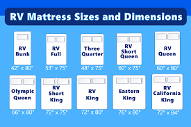 Also known as an rv mattress, the 'short queen mattress' is a popular option for road warriors, nomads and occasional vacationers alike. Rv Mattress Sizes And Dimensions With Cutout Guide