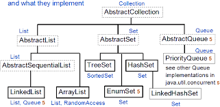 Java Training Course