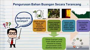 Savesave bahan buangan sains tahun 6 for later. Bahan Buangan Sains Tahun 6 Youtube