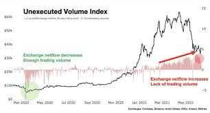 A future is basically a contract. Worrying Sign For Bitcoin In The Short Term Exchanges Netflows Bitcoin Insider