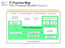 Berechtigungen sind regeln, die dateien zugeordnet sind, die bestimmen, ob sie auf die datei zugreifen können und nach zahlreichen, langweiligen information technology infrastructure libary (itil) was sind die beiden itil dokumenttypen itil implementierung. Was Ist Itil Itil It Infrastructure Library Ppt Video Online Download