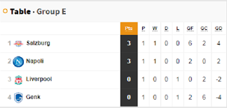 Fbref includes what we believe is one of the most complete sources for women's soccer data on the internet. Napoli 2 0 Liverpool Champions League 2019 2020 Group E As Com