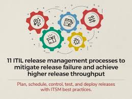 A Comprehensive Guide The Release Management Process Involves Planning Scheduling Controlling Testing And Deplo Management Change Management Best Practice