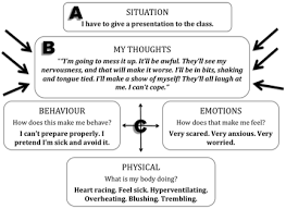 The simple abc of cbt (extract from the student. The Simple Abc Of Cbt Extract From The Student Training Workbook Veronica Walsh S Cbt Blog Dublin Ireland