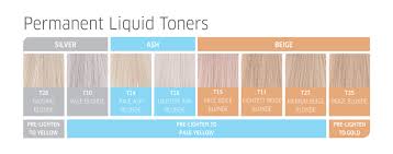 Wella Permanent Liquid Toners Wella Hair Toner Hair