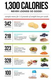Il s'agit d'une méthode efficace qui permet de perdre jusqu'à 5 kilos en deux semaines. Simple 1300 Calorie Meal Plan 1300 Calorie Meal Plan Calorie Meal Plan 1500 Calorie Meal Plan