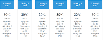 Mưa vừa, mưa to, có nơi mưa rất to vào đêm nay | dự báo thời tiết 3 ngày tới thời tiết 24h 813 зрителей. Dá»± Bao Thá»i Tiáº¿t Ä'a Láº¡t Mua Nay Va Nhá»¯ng Ä'iá»u Cáº§n LÆ°u Y Khi Ä'i