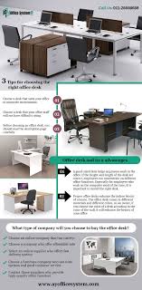 3 Tips For Choosing The Right Office Desk Desk Office Furniture Furniture