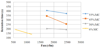 It has 6 trays made of stainless steel 304 and also the leat leaf dryer can dry all kinds of tea leaf, especially black tea is best way for drying processing. Http Www Theijes Com Papers V5 I9 G0509048055 Pdf