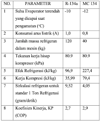 Mesin kalor dan mesin pendingin menggunakan siklus energi kalor secara spontan dan tidak spontan. Musicool Article Detail