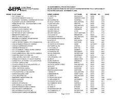 We did not find results for: Major Sources From The Air Facility System Reporting Us