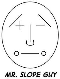 Mr Slope Guy Teaching Algebra School Algebra Math School