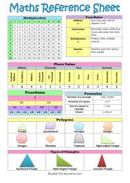 Maths Reference Sheet Math Reference Sheet Math Math Cheat Sheet