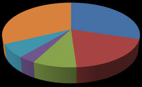 Arti kode angka 4646 dan arti 599 saat ini sedang populer di media sosial, banyak digunakan sebagai kode dengan maksud menyampaikan sesuatu. 2