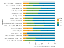 Our People Multidimensional Wellbeing In New Zealand Ap 18 04