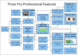 Timer Pro_scientific Calculation_statistical Analysis