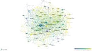 Maybe you would like to learn more about one of these? Sustainability Free Full Text International Trade And Sustainability Bibliometric And Cluster Analysis Html