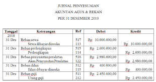 Contoh pembuatan jurnal untuk mencatat penyusutan atas dasar harga perolehan adalah sebagai berikut : Akuntansi Duniaku Contoh Jurnal Penyesuaian