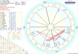 Astrodienst Online Free Chart 63 Me Birth Chart