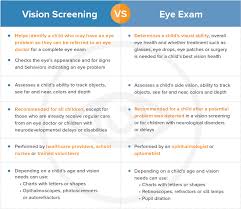 Why Eye Exams Eyes On Learning