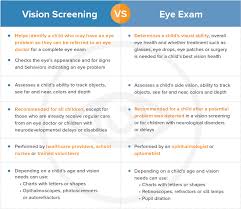 why eye exams eyes on learning