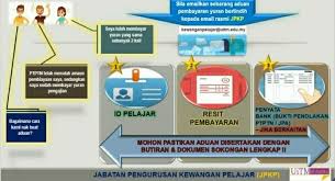 Perlu anda ketahui, iuran bpjs yang dibayar oleh perusahaan memiliki rincian 4% dari upah dibayar oleh perusahaan dan 1% dibayar oleh pegawai. Jabatan Pengurusan Kewangan Pelajar Fotos Facebook