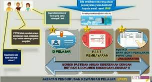 Bayar iuran bpjs kesehatan online sekarang lebih mudah, cepat & ringan dengan aneka promo di tokopedia! Jabatan Pengurusan Kewangan Pelajar Posts Facebook