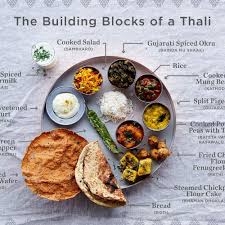The Over The Top Feast On A Plate Thali How To Make It Yourself Indian Food Recipes Ayurvedic Recipes Indian Cooking