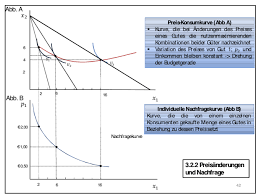 Bei hohen preisen wird wenig nachgefragt. Nachfragekurve Xls Konsumentenrente Und Produzentenrente Mikrookonomie Hier Klicken Um Die Datei Herunterzuladen Difa Tona