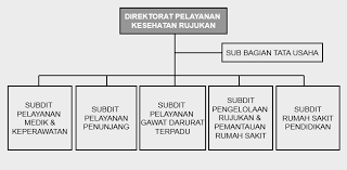 Baik untuk anda yang baru saja lulus kuliah. Http Yankes Kemkes Go Id Lakip Files Direktorat Pelayanan Kesehatan Rujukan Lakip 2020 Pdf