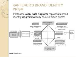 Check spelling or type a new query. Kapferer Brand Identity Prism