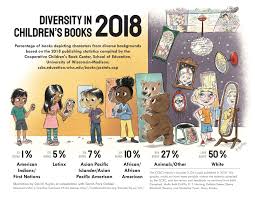 On this page, you can find all of learnkorean24's korean worksheets. Picture This Diversity In Children S Books 2018 Infographic Sarah Park Dahlen Ph D