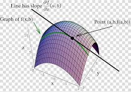 Partial Derivative Partial Differential Equation